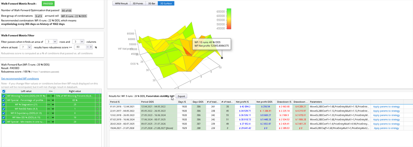Captura original de la matriz walk-forward de Sterling en StrategyQuant X